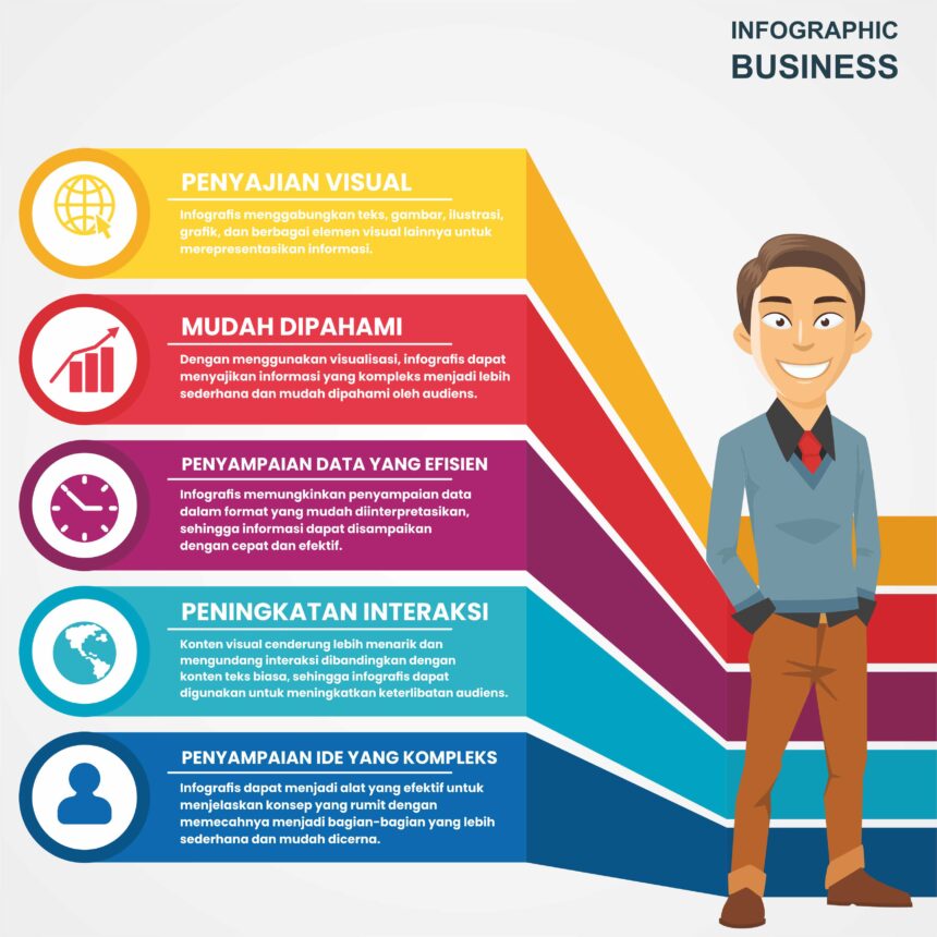 Berapa Jumlah Kata untuk Desain Infografis