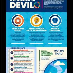 Jasa Desain Infografis Jogja